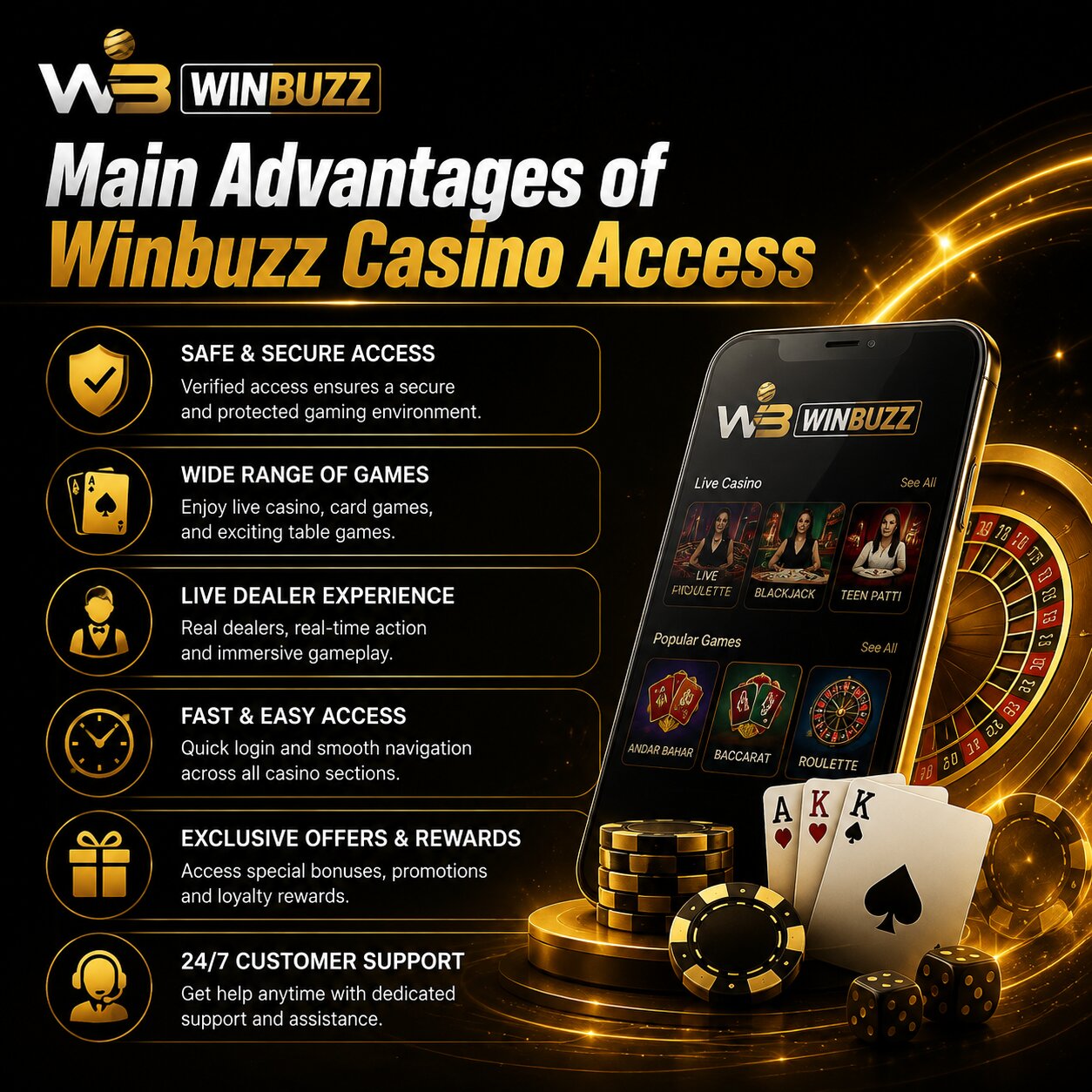 Main Advantages of Winbuzz Casino Access